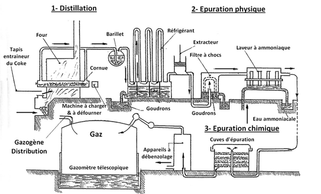 Schema_Fabrication_Gaz_620.jpg